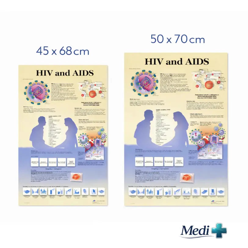 Hiv Aids Awareness Posters